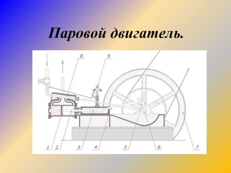 Презентация на тему двигатель