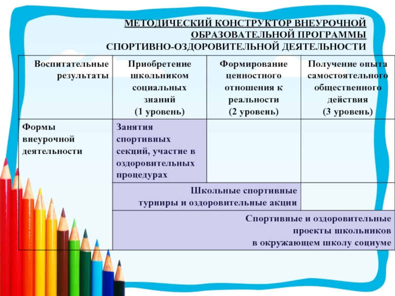 Едсоо конструктор программ. Методическая конструктор внеурочной. Методический конструктор внеурочной деятельности. Спортивно-оздоровительная внеурочная деятельность. Методический конструктор урочной деятельности.