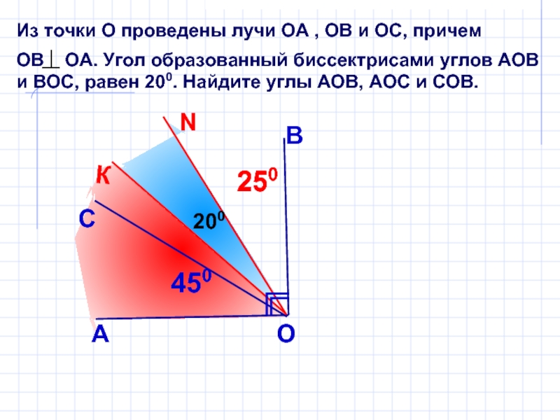 Лучи оа ов