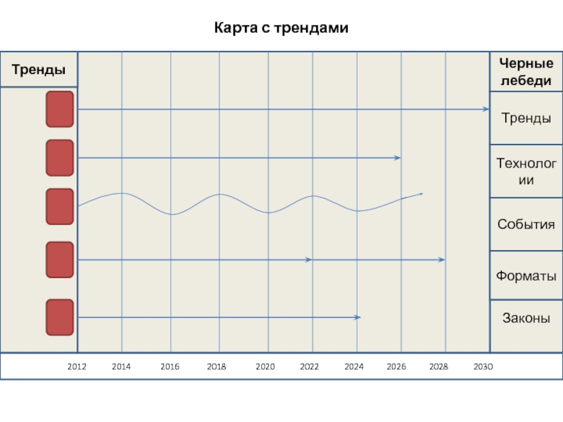 Форсайт обсуждение трендов карта. Карты "тренды".