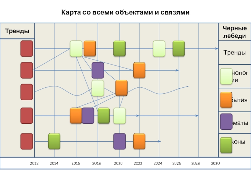 Карта трендов и технологий