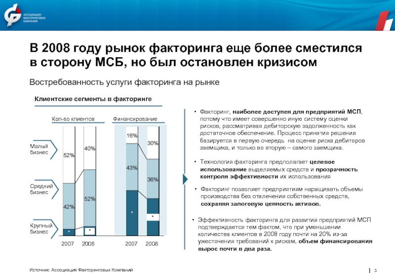 Рынок факторинга. Тенденции развитие факторинга. Перспективы развития факторинга в России. МСП факторинг.