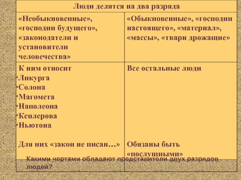 Какими чертами характера обладал человек нового времени