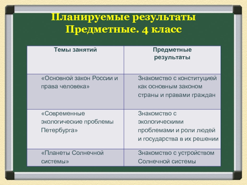Предметные результаты русский язык по классам. Предметные планируемые Результаты.