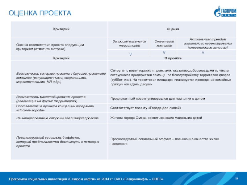 Соответствует проекту. Газпром заинтересованные стороны. Инвестиционная программа Газпрома. Социальные проекты компании Газпром. Газпром нефть приложение инвестиции.