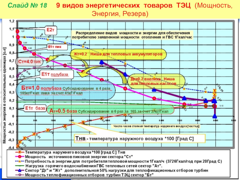 Температура тепловая энергия. Мощность ТЭЦ. Резервная мощность тепловой энергии. Резервируемая мощность. Энергетические виды продукции.