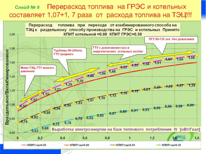 Перерасход