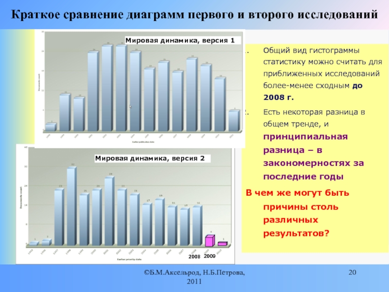 Диаграммы сравнения в статистике это