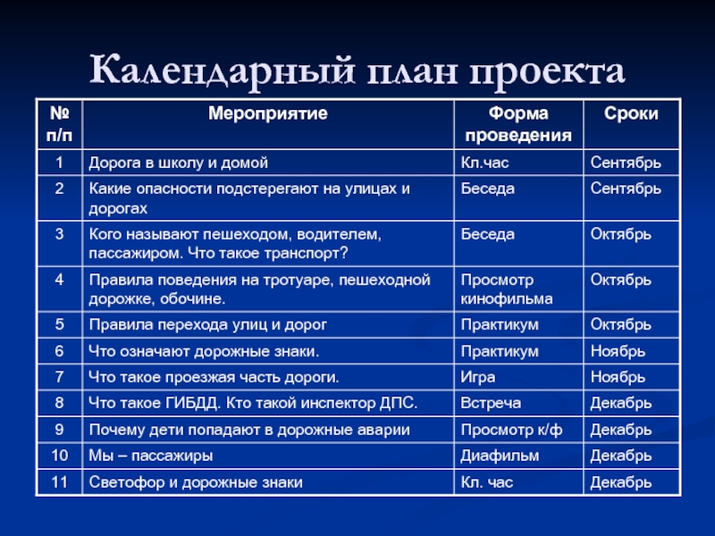 Правила планирования проекта