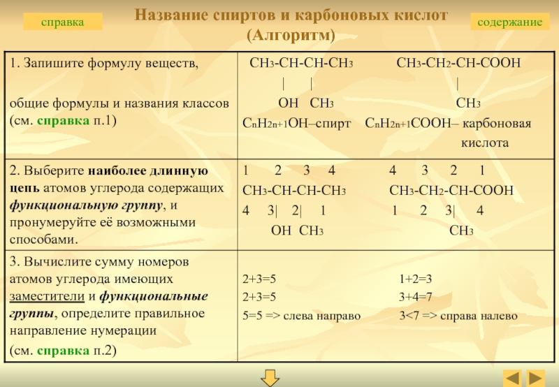 Органическое соединение ch3 ch2 ch. Ch3 название. Ch3-Ch-ch3-ch3 название вещества. Ch3 Ch Ch Ch ch3 название. Названием вещества формула которого ch3- Ch Oh ch2 - ch3.