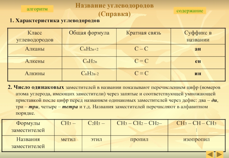 Углеводороды 10 класс формулы. Названия углеводородов. Алкены суффикс. Таблица параметров углеводородов. Классы углеводородов формулы.