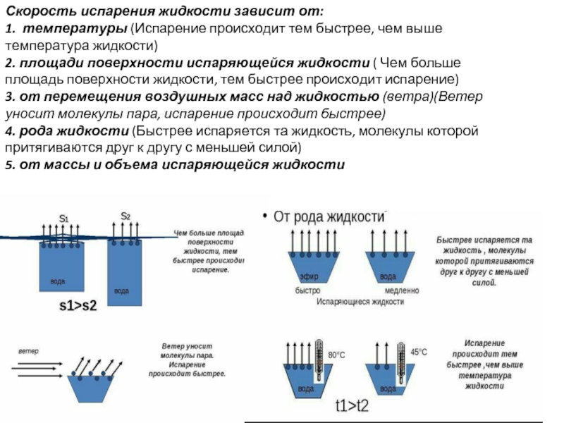 Испарение жидкости происходит при любой температуре. Скорость испарения жидкости. Скорость испарения воды. Скорость испарения зависит. Температура испарения жидкости.