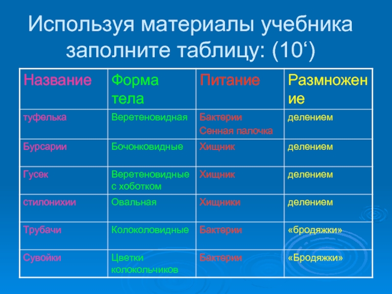 Дополнительный материал учебника. Используя материал учебника заполните таблицу. Используя материалы учебника заполни таблицу. Используя материал учебника. 1. Используя материал учебника, заполните таблицу..