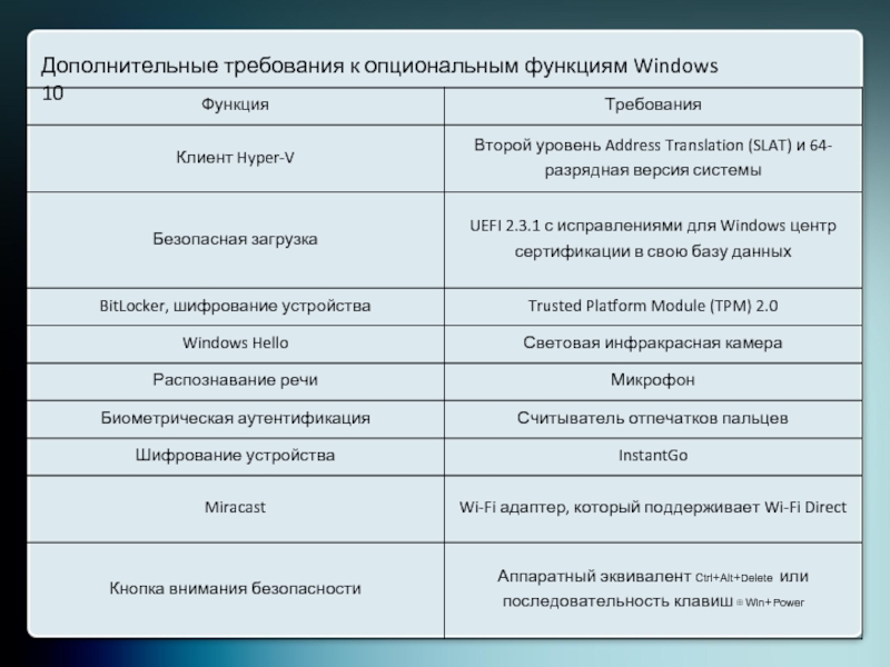 Функции windows 8. Функции Windows. Основные функции виндовс. Опциональные функции это что.