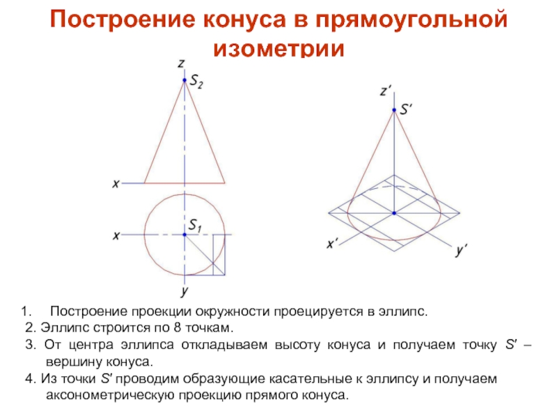 Как строить проекции