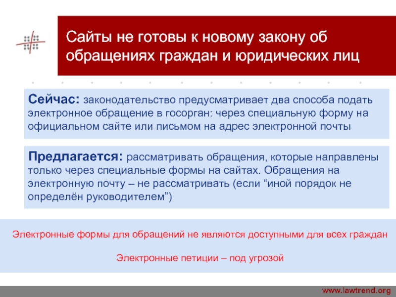 Сайт для обращения граждан Ноябрьск.