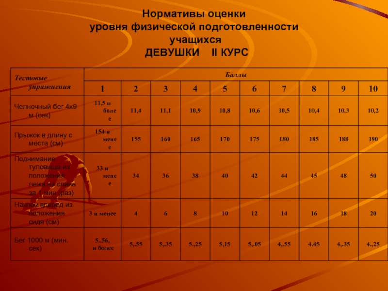 Ведомость уровня физической подготовленности ученика 4 класса образец