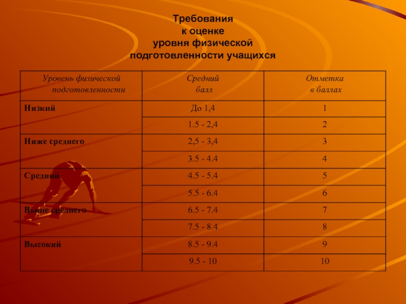 Дневник двигательной активности образец