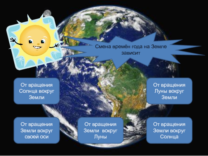 Земли ответы. Вращение земли вокруг своей оси. Что находится вокруг земли. Луна крутится вокруг земли или земля. Луна вращается вокруг земли.