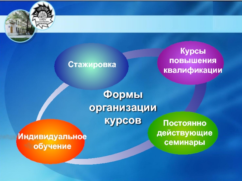 Действующие индивидуальные. Стажировка как форма повышения квалификации. Стажировка на курсах повышения квалификации. Форма организации курса. Форма проведения курсов.