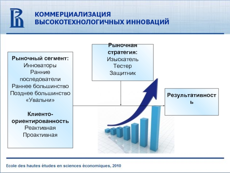 Схема коммерциализации проекта