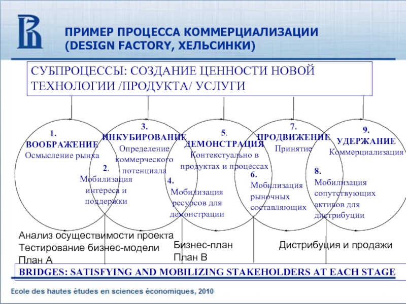 Мобилизация ресурсов проекта презентация