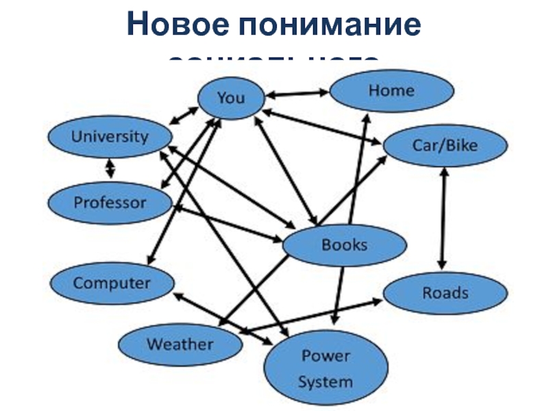 Новое понимание