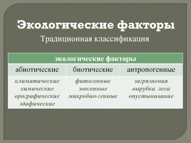 Экологические факторы условия среды презентация 9 класс