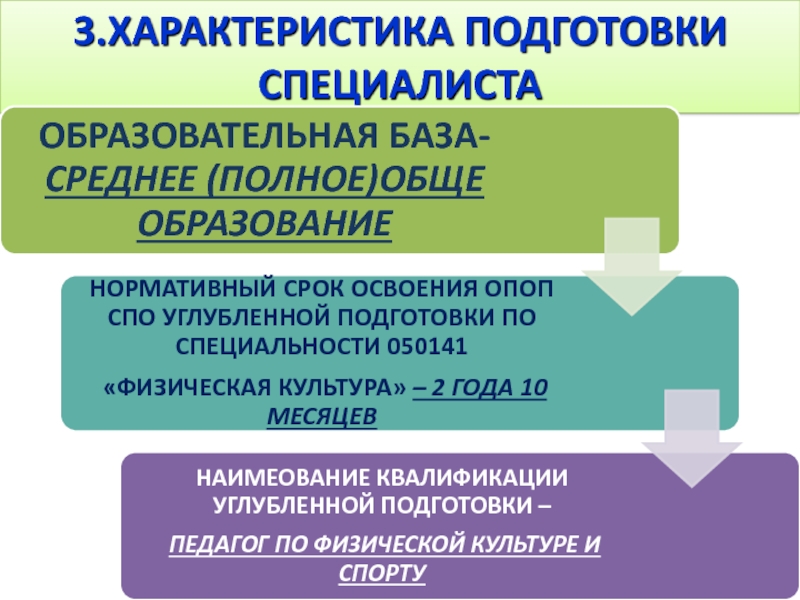 Подготовка характеристики. Характеристика подготовки по специальности. ФГОС СПО 3 поколения. Образовательная база.