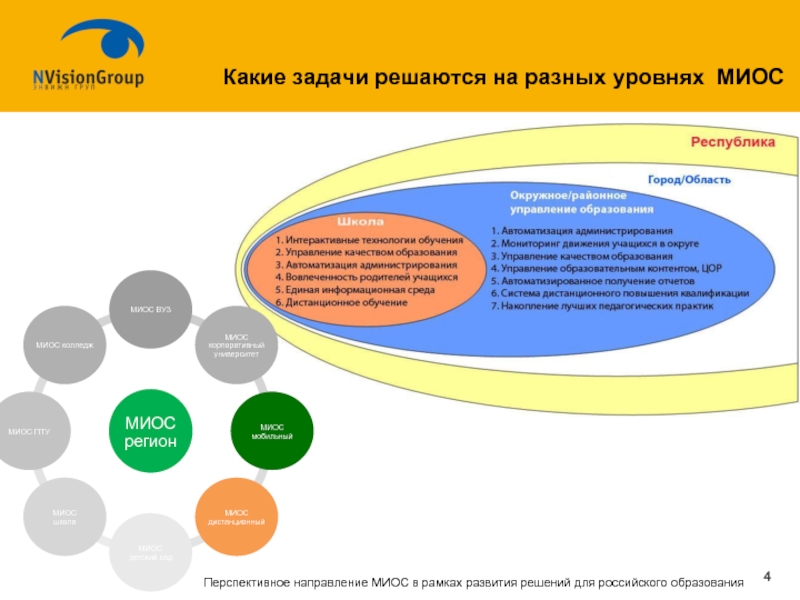 Решения развития. На уровне региона решаются задачи. . Какие задачи решаются на Нижнем уровне информационной системы?. Какие общественные задачи решаются в научной сфере. Развития  решай.