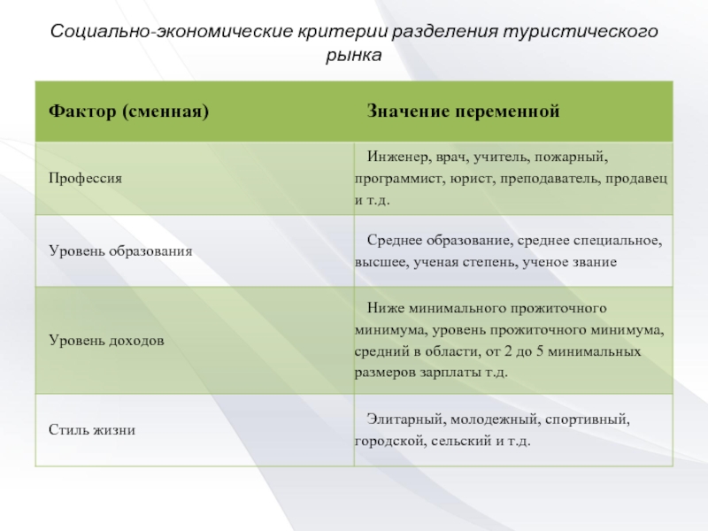 Социально экономические критерии