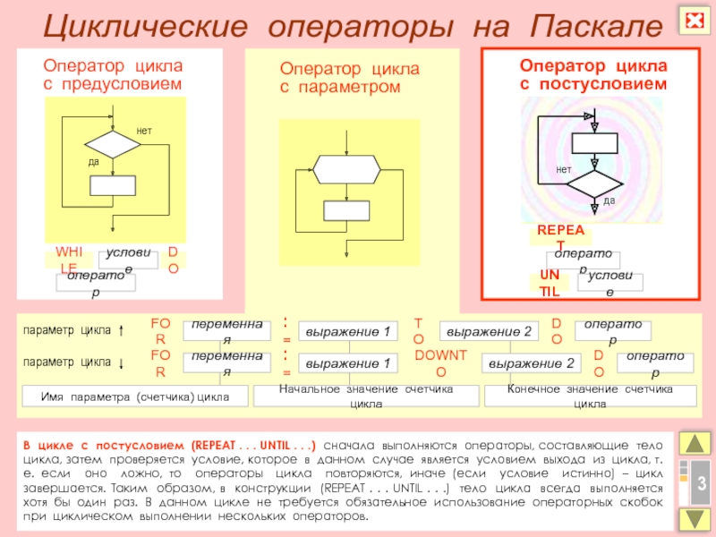 Циклы в паскале презентация