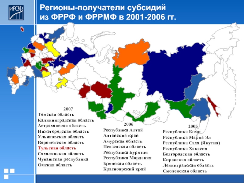 Получатели дотаций. Регион для презентации. Фонд развития региональных финансов (ФРРФ. 10 Регион. Указать регионы в презентации.