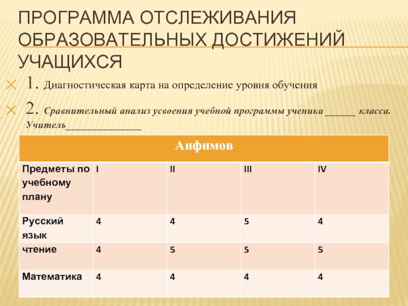 Приложение ученика. Карта достижений ученика. Анализ усвоения программы. Карта успеха учащегося. Карта достижений преподавателя.