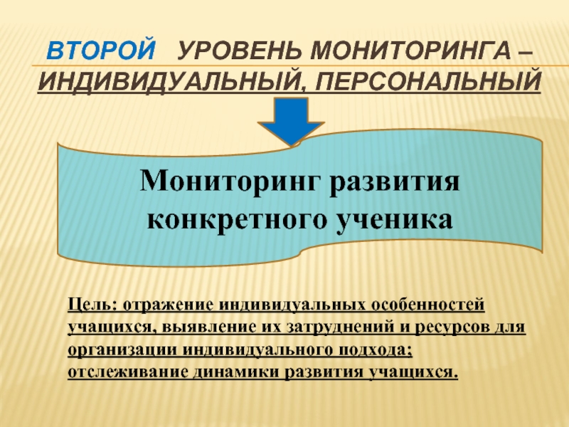 Персональный мониторинг. Индивидуальные цели ученика. Уровни мониторинга. Индивидуальные особенности развития учащихся. Цели мониторинга образовательных достижений:.