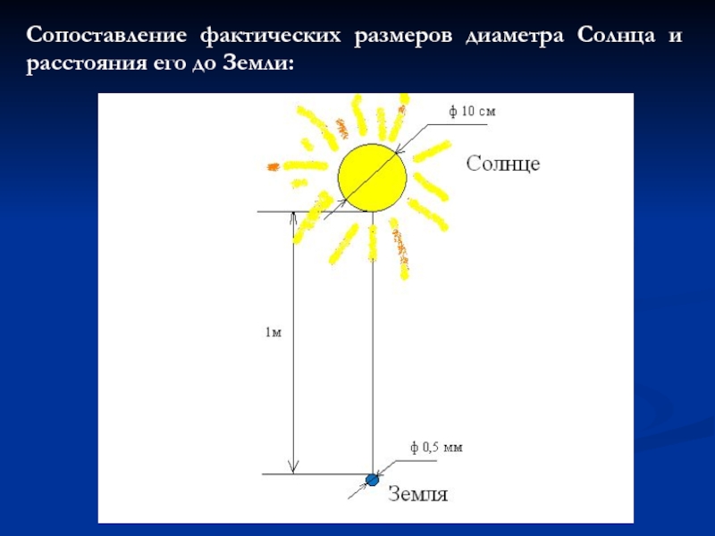 Солнце в километрах. Диаметр солнца и диаметр земли. Длина солнца. Диаметр солнца в километрах. Рисунок солнца и земли в диаметре.