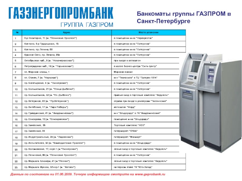 Карта банкоматов газпром