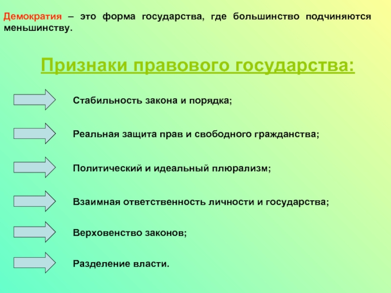 Демократ это. Что такое демократия. Признаки правового государства. Назовите признаки правового государства. Демонократия.