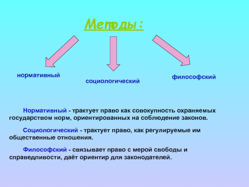 Нормативный подход. Нормативный подход в социологии. «Нормативный» и «социологический» подход к праву.. Социологический подход. Философский нормативный и социологический подходы к пониманию.