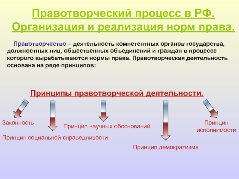 Муниципальный правотворческий процесс. Правотворческий процесс. Правотворческая деятельность общественных организаций. Правотворческая норма права. Деятельность компетентных гос органов по реализации правовых норм.