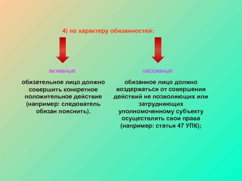 Активный тип. Активные и пассивные правоотношения. Активные и пассивные правоотношения примеры. Правоотношения пассивного типа пример. Обязанность пассивного типа пример.