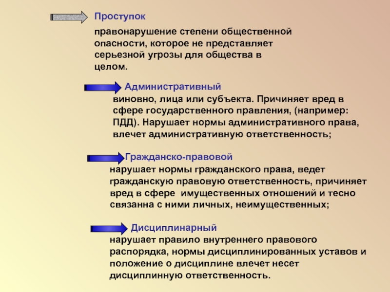 Опасность правонарушений. Степень общественной опасности. Степень опасности правонарушения. Правонарушения по степени общественной опасности. По степени общественной опасности правонарушения делятся на.