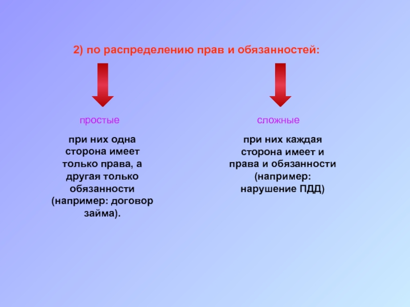 Стороны имеют право. Распределение прав и обязанностей. По распределению прав и обязанностей простые и сложные. Распределить права и обязанности. Распределение прав и ответственности.