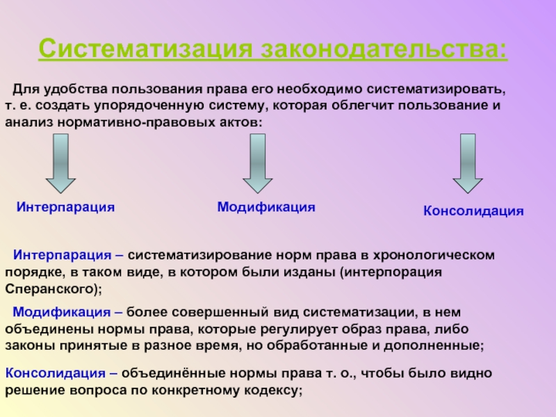 Виды систематизации. Систематизация законодательства. Способы систематизации законодательства. Виды систематизации законодательства таблица. Систематизация законодательства понятие.