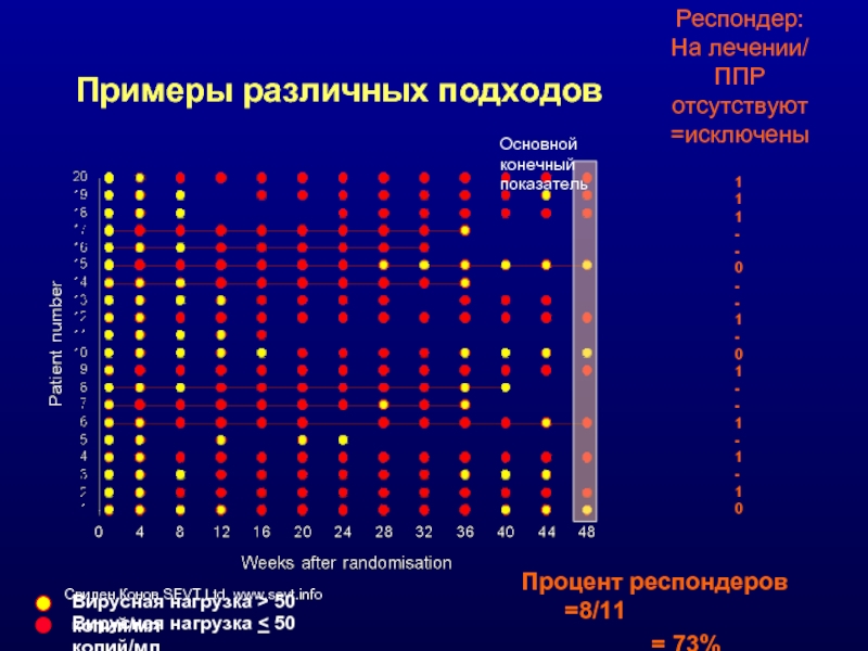 Конечные показатели. Классификация по вирусной нагрузке. CT вирусная нагрузка. Промежуточные и конечные индикаторы. Вирусная нагрузка 5000.