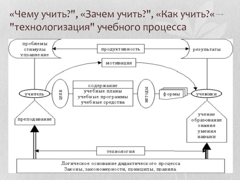 Как выучить схемы