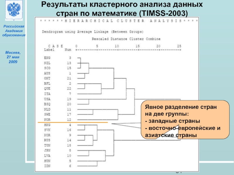 Кластерный анализ. Результат кластерного анализа. Дендрограммы в кластерном анализе. Кластерный анализ данные для анализа. Дендрограмма кластеров расшифровка.