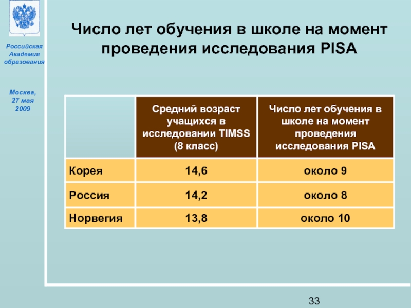 Число года 6. Количество лет обучения. Среднее число лет обучения в России. Образование полное число лет обучения.