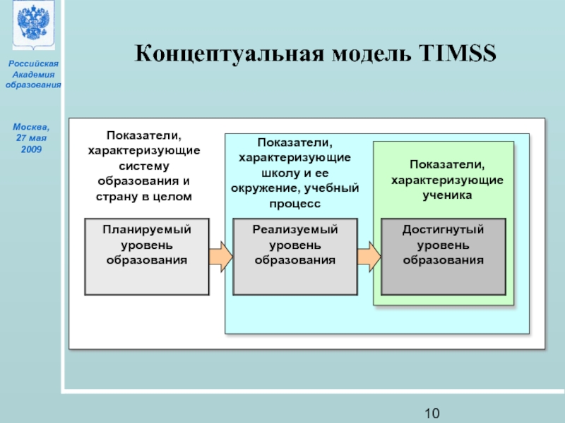 Концептуальная модель образования