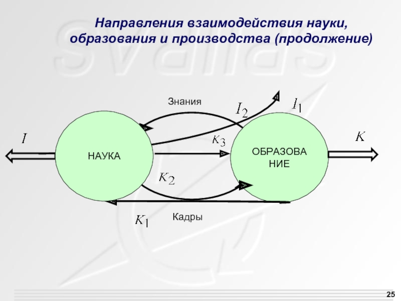 Направления взаимодействия